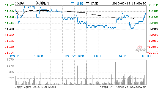 ⳵2014ŤΪӯ4.26Ԫ